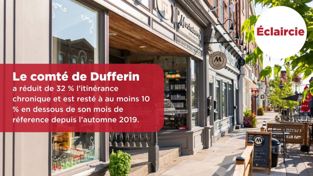 La comte de Dufferin