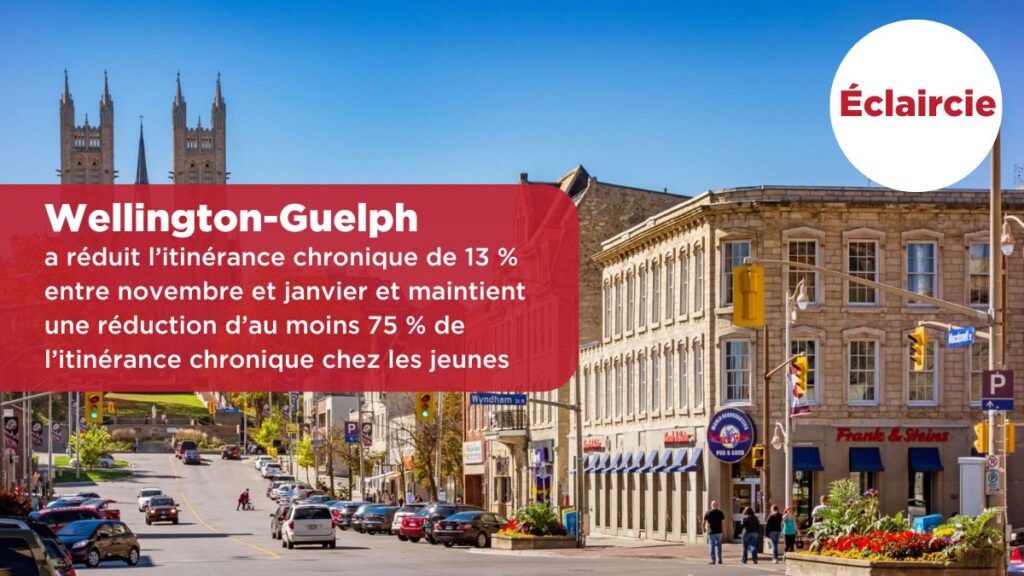 Wellington-Guelph